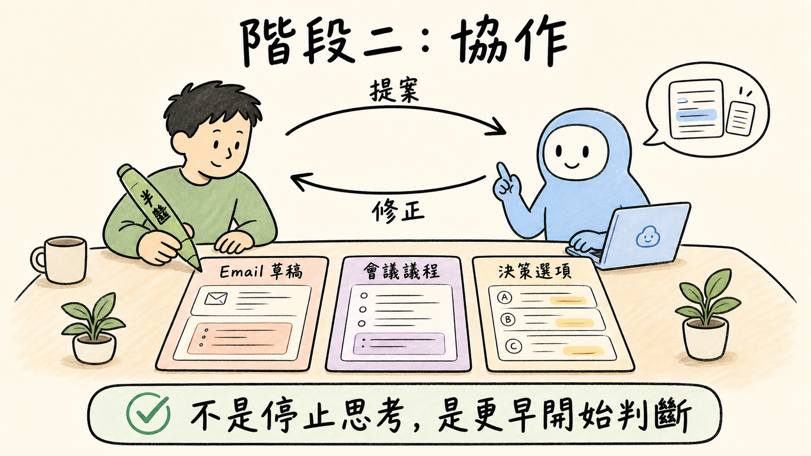 階段二，把 AI 當協作者